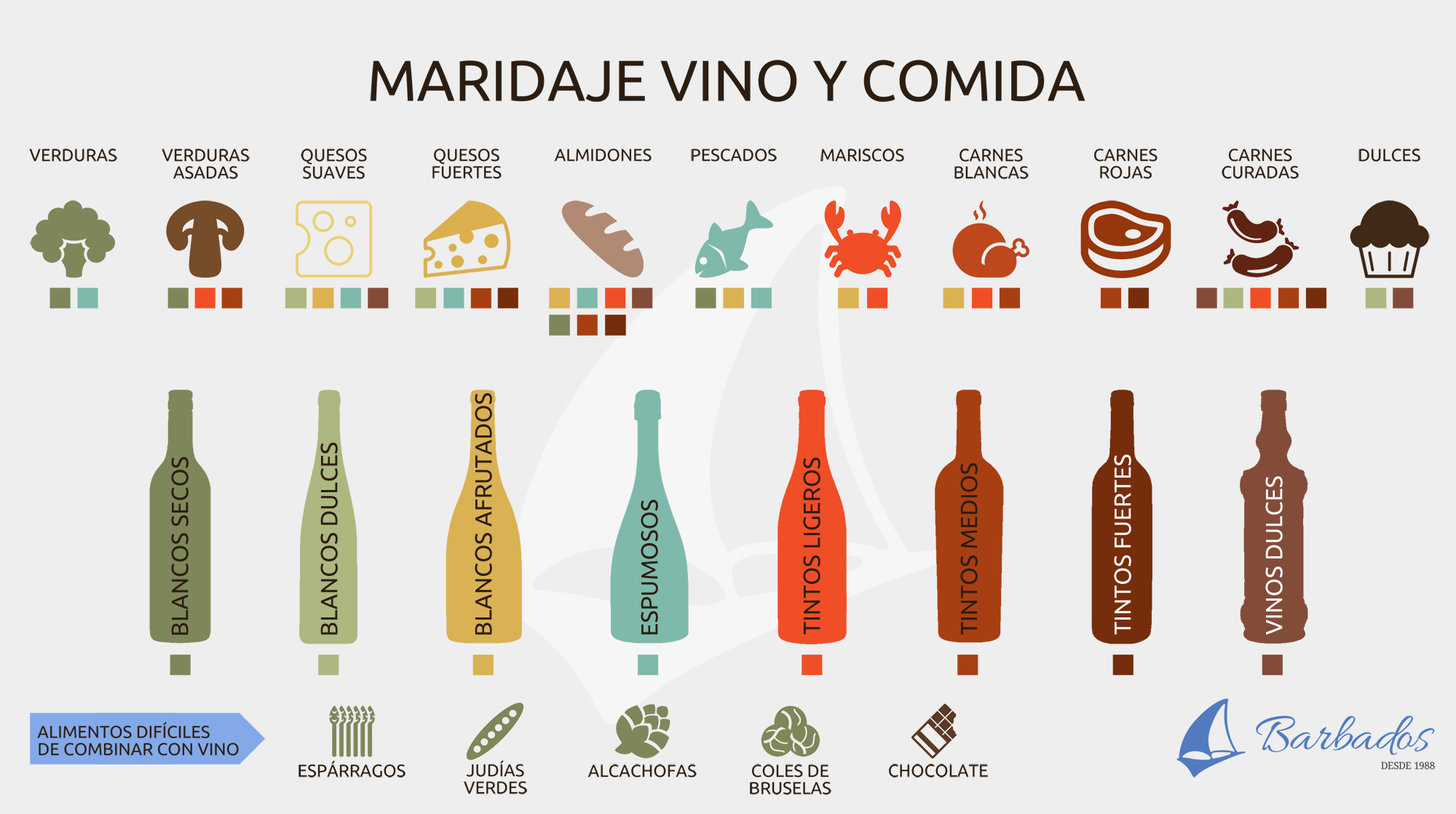 maridaje de vinos